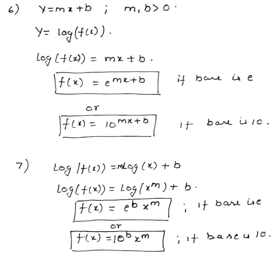 6) y=mx+b i mib> o. Y= log(f/)). Log (+(2)) = mx + b f(x) = emeto it bare se or If(x) = 10 mato / - it bare uro. 7) Log I7(2)