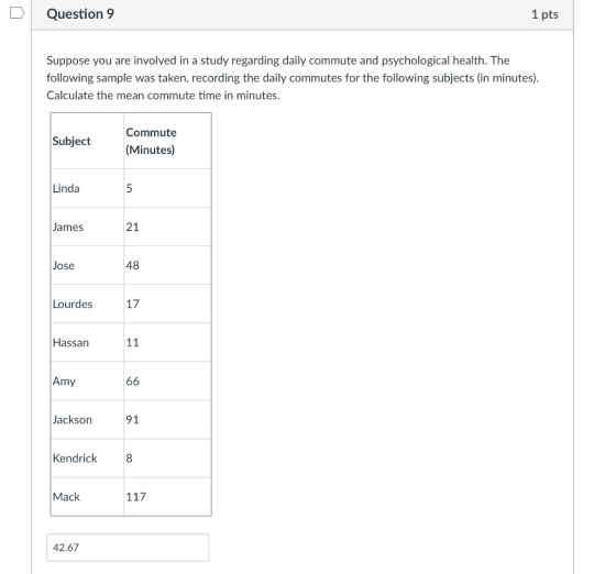 D Question 9 1 pts Suppose you are involved in a study regarding daily commute and psychological health. The following sample was taken, recording the daily commutes for the following subjects (in minutes). Calculate the mean commute time in minutes. Commute Subject (Minutes) Linda 5 James 21 Jose 48 Lourdes 17 Hassan Amy Jackson 91 Kendrick8 Mack 42.67