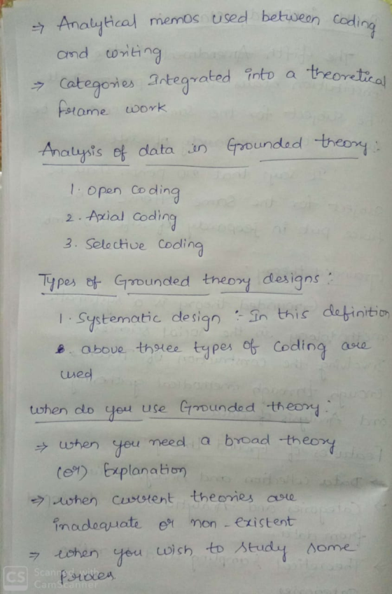 ween I coding 09 Analytical memos used between code and coriting cahasa Categories Integrated into a theoretical forame work