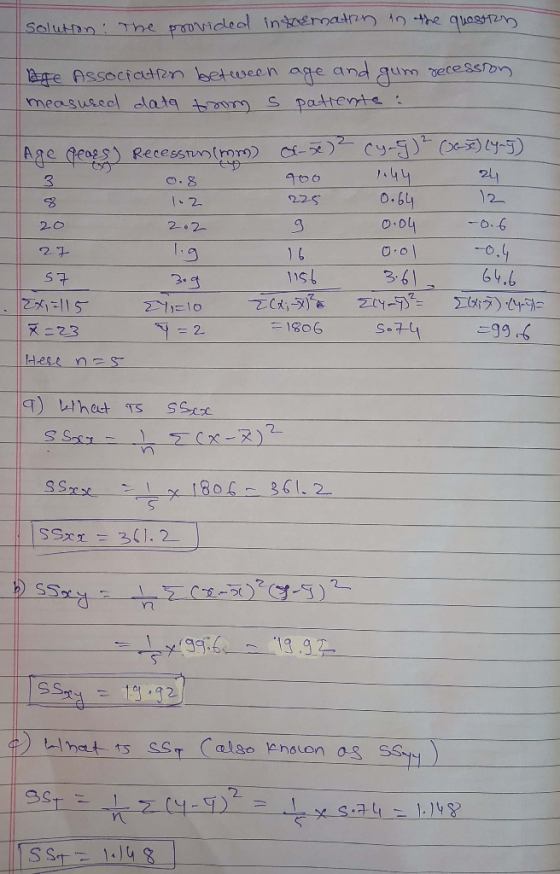 The provided Solution: in tbemaths in the question Age Associatin between age m recession measured data tom s patients a Age