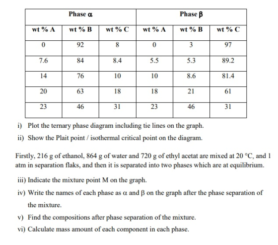 Phase a Phase B wt%A wt%B wt%C wt%A wt%B wt%C 0 92 8 0 3 97 7.6 84 8.4 5.5 5.3 89.2 14 76 10 10 8.6 81.4 20 63 18 18 21 61 23