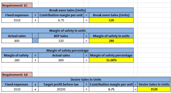 Requirement: 10 Fixed expenses 3510 Break even Sales (Units) - Contribution margin per unit = | Break even Sales (Units) 6.75