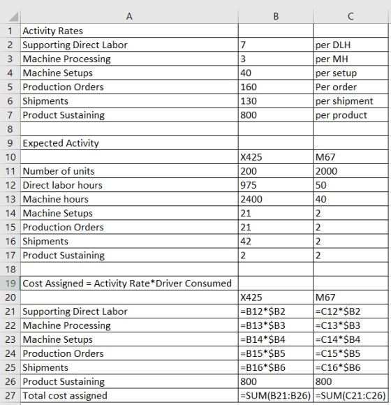 7 1 Activity Rates 2 Supporting Direct Labor 3 Machine Processing 4. Machine Setups 5 Production Orders 6 Shipments 7 Product