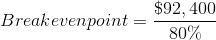 Break even point = \frac{\$92,400}{80\%}