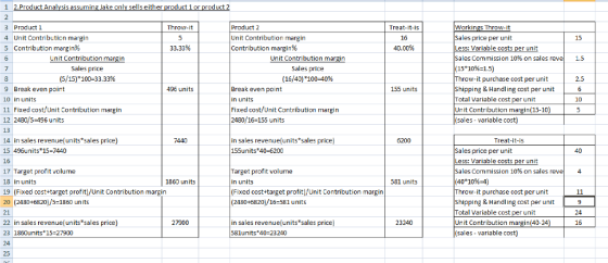 1 2.Product Analysis assuming Jake only sells either product 1 or product 2 Throw-it Treat-it-is 16 40.00% 15 33.33% 1.5 3 Pr