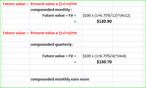 Future value Present value x (1+itn)nt compounded monthly: Future value-FV: $100 x (1+6.75%/12)^(4x12) $130.90 Future value P