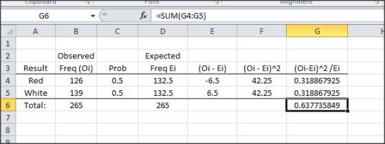 G6 SUM(G4:G5) Observed 2 3 Result Freq (Oi) Prob 4 Red 5 White 6 Total: 126 139 265 Expected Freq Ei 132.5 132.5 265 Oi - Ei 6.5 6.5 (Oi- Ei)A2 (Oi-Ei)A2/Ei 0.318867925 0.318867925 0.637735849 0.5 0.5 42.25 42.25