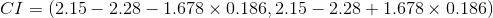CI= \displaystyle \left( 2.15 - 2.28 - 1.678 \times 0.186, 2.15 - 2.28 + 1.678 \times 0.186 \right)