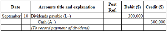Post
Credit (s)
Ref.
Date Accounts title and explanation
September 10 Dividends payable (L-)
Cash (A-)
(To record payment of