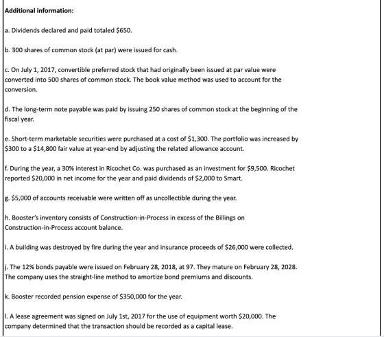 Additional information: a. Dividends declared and paid totaled $650. b. 300 shares of common stock (at par) were issued for c