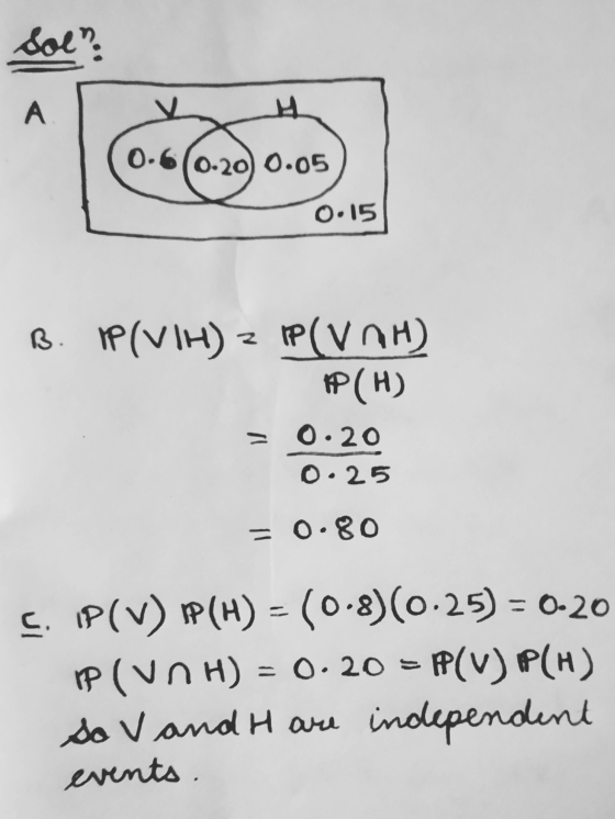 Sol A H 0.6(0-20) 0.05 0:15 B. IP(VIH) 2 P(VAH) (H) = 0.20 0.25 = 0.80 C. P(V) PP(H) - (0-8)(0.25) = 0-20 IP (VOH) = 0.20 =