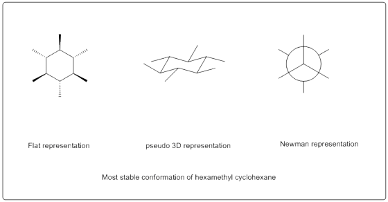 Flat representation pseudo 3D representation Newman representation Most stable conformation of hexamethyl cyclohexane