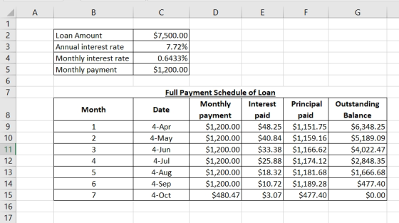 A B C D E F G Loan Amount Annual interest rate Monthly interest rate Monthly payment $7,500.00 7.72% 0.6433% $1,200.00 Month