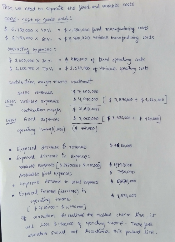 First, we need to separate the fixed and variable costs cogs- cost of goods solda $ 6,450,000 × 40% = $2,580,000 fixed manufa