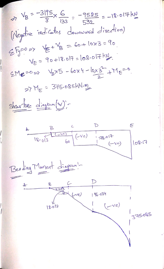 VB 2 -315x = -9585 -18.017 kw indicates downward direction) 532 (Negative s fgcozy Vet VB = 60+ 10x3 = 9 E = 90+18.017 = 108.