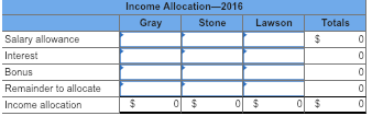 Income Allocation-2016 Gra Stone Lawson Totals Salary allowance Interest Bonus Remainder to allocate Income allocation