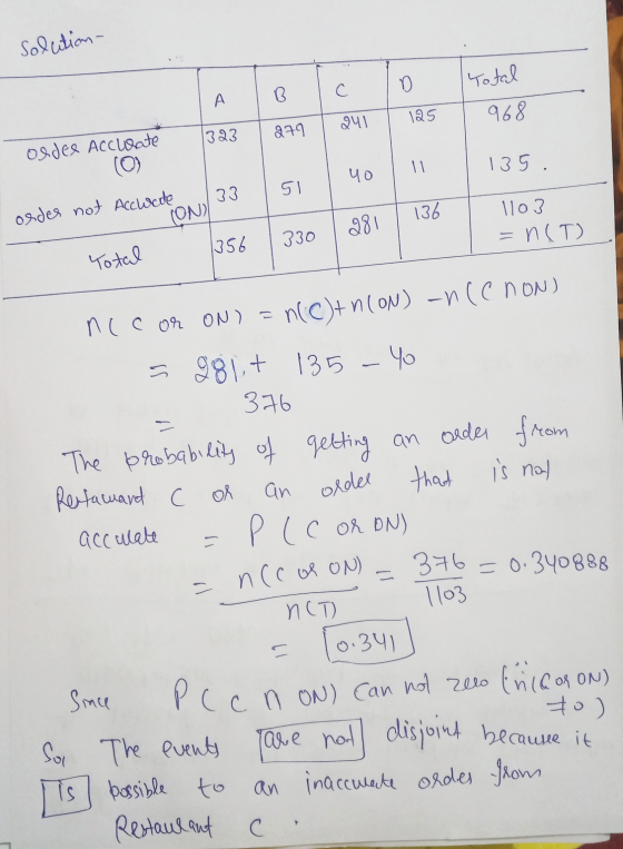 solution- Total с B A 125 968 Q41 1323 279 oldes Accurate (0) 11 135. Чо 33 51 136 281 ordes not acclicde SON) Total 1103 (T)