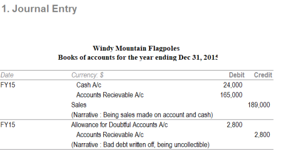 1. Journal Entry Windy Mountain Flagpoles Books of accounts for the year ending Dec 31, 2015 Currency: $ Date Debit Credit FY