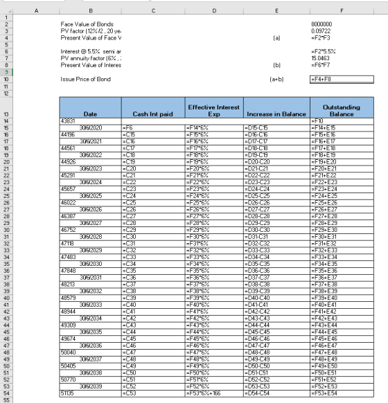 A B C D E F Face Value of Bonds PV factor (12% 12, 20 ye. Present Value of Face V 8000000 0.09722 =F2-F3 (a) 1 2 3 4 5 6 7 8