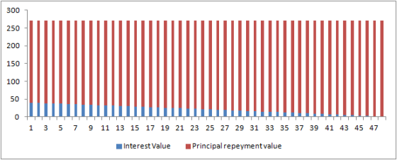LLLLLLLLL LLLLLLLLLLLLLLLLLLLLLLLLLLLL O II 1 3 5 7 9 11 13 15 17 19 21 23 25 27 29 31 33 35 37 39 41 43 45 47 Interest Value
