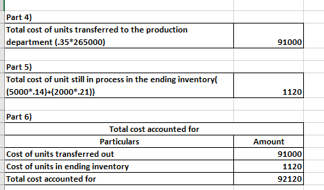 Part 4) Total cost of units transferred to the production department (-35+265000) 91000 Part 5) Total cost of unit still in p