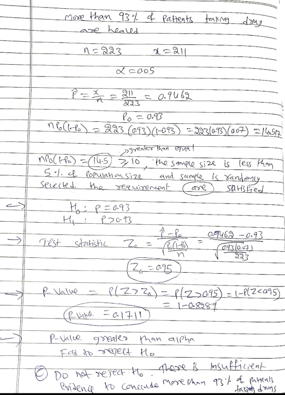 more than 93% of pattents taking are healed taking dong n=223 2211 xooos P = x 2 = 21 = 0.9062 223 npo Clopo) Po 0593 = 223 (