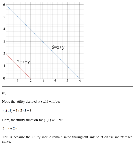 4 6 Xty 2 xty 0 4 Now, the utility derived at (1,1) will be u,(11)-1+2x1-3 Here, the uility finction for (Il) will be: 3-x+2y