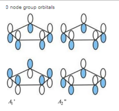 0 node group orbitals A,