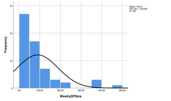 Mean 8961 Sid. Dew. 99064 N-60 20 10 100.00 200.00 30000 400.00 500.00 WeeklySPtime