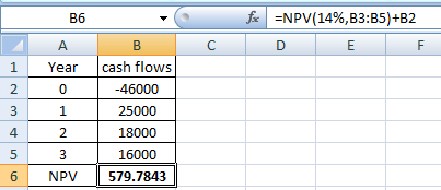 B6 for ENPV(14%,B3:B5)+B2 D E C F 1 Year 1 mo B cash flows -46000 25000 18000 16000 579.7843 NPV