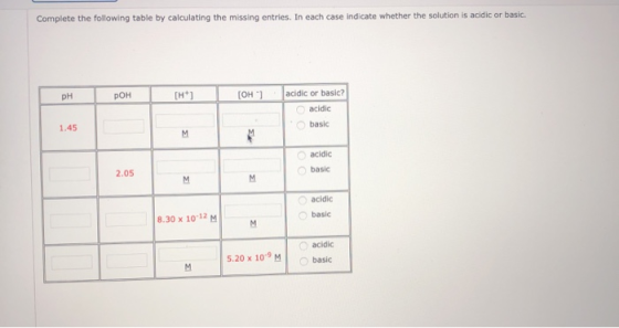Complete the following table by calculating the missing entries. In each case indicate whether the solution is acidic or basi