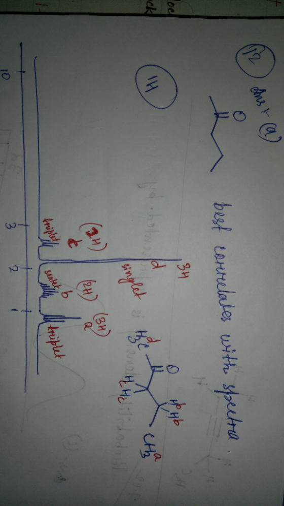 Ausra best correlates with spectra 134 ck triplet