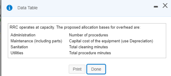 * Data Table RRC operates at capacity. The proposed allocation bases for overhead are: Administration Number of procedures Ma