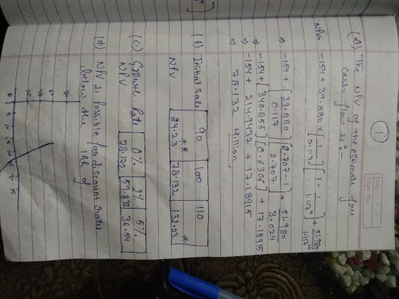 Date : 1 Page No. TA) The NPV of the estimate cash flow is :- fove. NPV = 154 + 39.880 x 10.117 + 51.980 1 1171 1117 - 154 +