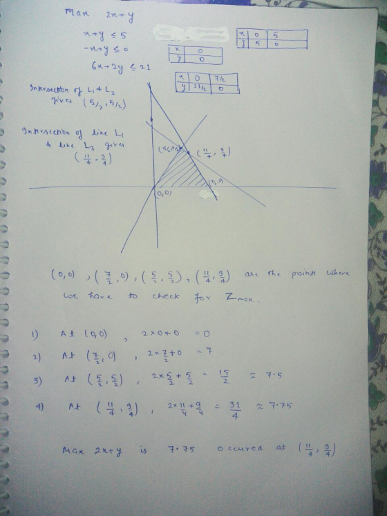 M: 15 150 man wry x+y = 5 -nty so 64+24 221 Intersection of 2,4 L gives (5/5) Intersection of line Li 4 line is gives 0,0) po