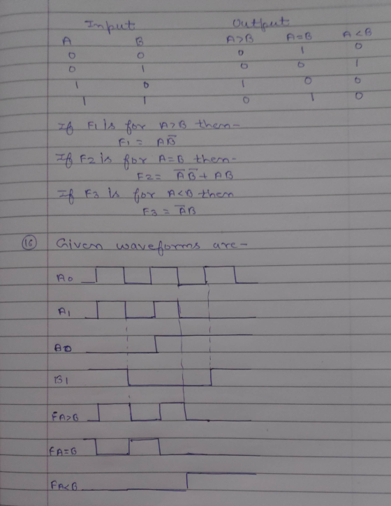 Input Output AB AB 0 ALB If fils for A7 B them If F2 is for A=6 then- F2= ABT ABI If F3 is for ALB then 6 Given waveforms are