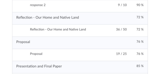 response 2 9 / 10 90% Reflection - Our Home and Native Land 72% Reflection - Our Home and Native Land 36/50 72% Proposal 76%