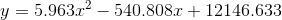 y=5.963x^2-540.808x+12146.633