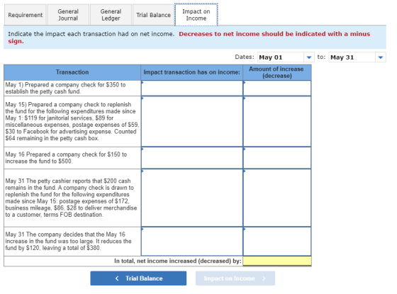 Requirement General Journal General Ledger Trial Balance Impact on Income Indicate the impact each transaction had on net inc