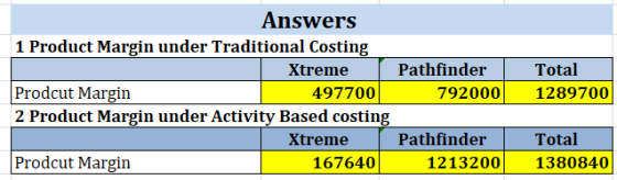 Answers 1 Product Margin under Traditional Costing Xtreme | Pathfinder Prodcut Margin 497700 792000 2 Product Margin under Ac