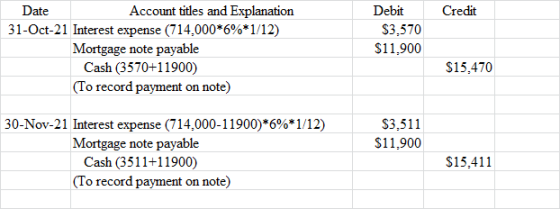 Credit Date Account titles and Explanation 31-Oct-21 Interest expense (714,000*6%*1/12) Mortgage note payable Cash (3570+1190