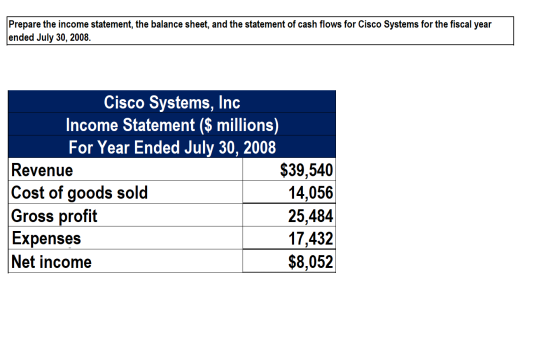 Prepare the income statement, the balance sheet, and the statement of cash flows for Cisco Systems for the fiscal year ended