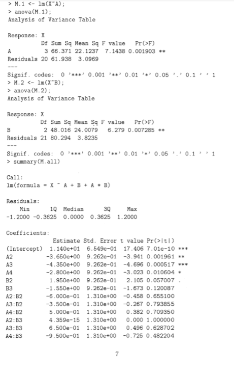> M. 1-lm(X A); anova(M.1) Analysis of Variance Table Response: X Df Sum Sq Mean Sq F value PrF 3 66.371 22.1237 7.1438 0.001903 Residuals 20 61.938 3.0969 Signif. codes : 0 , , 0.001 ,**, 0.01 ,*, 0.05 ,., 0.1 , , 1 > anova (M.2) Analysis of Variance Table Response: X Df Sum Sq Mean Sq F vl PrOF) 2 48.016 24.0079 6.279 0.007285 Residuals 21 80.294 3.8235 Signif. codes: 0 0.0010.01 0.05 0.11 summary(M.all) Call 1m(formula-XAB A B) Residuals -1.2000 -0.3625 0.0000 0.3625 1.2000 Coefficients Min 1Q Median 30 Max Estimate Std. Error t value Pr>tI) Intercept) A2 A3 A4 82 B3 А2 : B2 A3 : B2 A4:B2 A2:B3 A3:B3 А4 : ВЗ 1.140e+01 6.549e-0117.406 7.01e-10* -3.650e+00 9.262e-01 3.941 0.001961 -4.350e+00 9.262e-01 -4.696 0.000517 -2.800e+00 9.262e-01 3.023 0.010604 1.950e+00 9.262e-01 2.105 0.057007 -1.550е+00 9.262е-01-1.673 0.120087 -6.000e-01 1.310e+00 -0.458 0.655100 -3.500e-01 1.310e+00 -0.267 0.793855 5.000e-01 1.310e+00 0.382 0.709350 4.359e-15 1.310e+00 0.000 1.000000 6 . 500e-01 1-310e+00 0 . 496 0 .628702 -9.500e-01 1.310e+00 -0.725 0.482204
