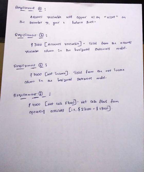 Requirement @ : A Coonts receivable will as an αρρta I asset on the pecember 31, year balan ce Sheet. Rearvirement O $ 300