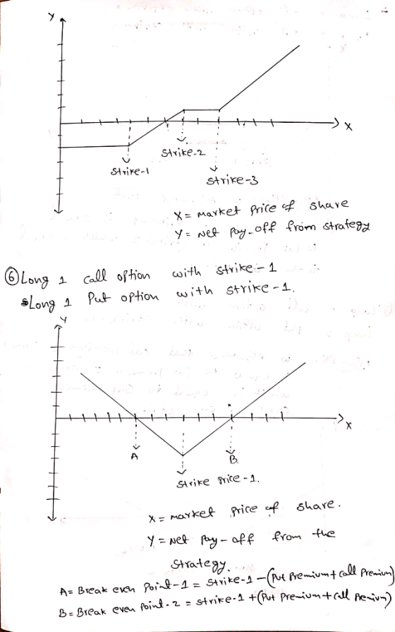 SANike-2 Strire- strike-3 X Market Price f y = Ne py off from strafe Shave OLong Call of tion strike- 1 with with strike - 1