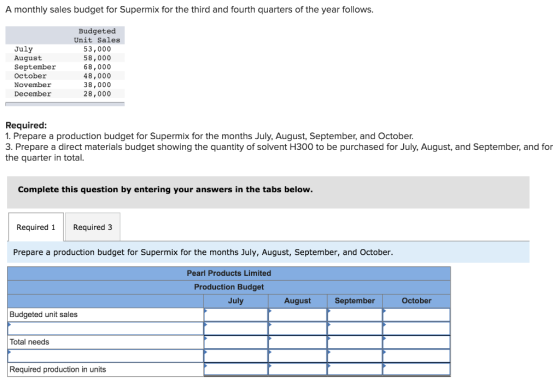 A monthly sales budget for Supermix for the third and fourth quarters of the year follows. July August September October Nove