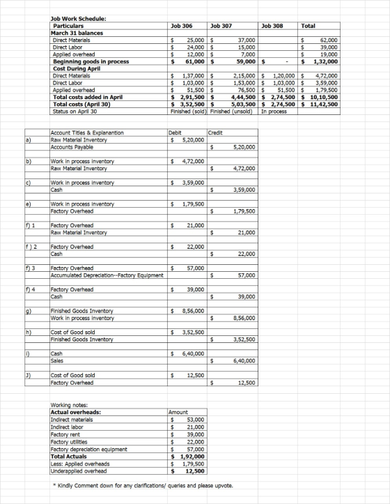 Job 306 Job 307 Job 308 Total $ $ $ $ 25,000 $ 24,000 $ 12,000 $ 61,000 $ 37,000 15,000 7,000 59,000 $ $ $ $ $ 62,000 39,000