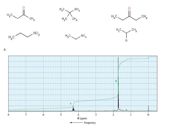 Match the following 1H NMR spectrum with one of th