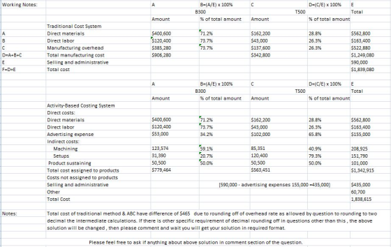 Working Notes: B=(A/E) x 100% B300 % of total amount T500 D=1C/E) x 100% E Total % of total amount Amount Amount 4 Traditiona