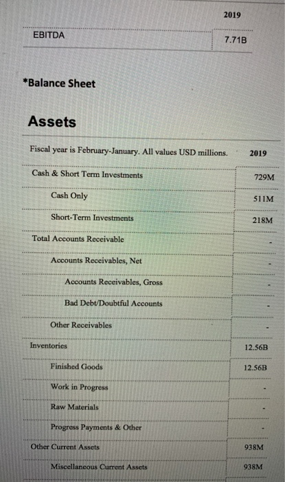 2019 EBITDA 7.71B *Balance Sheet Assets Fiscal year is February-January. All values USD millions. 2019 Cash & Short Term Inve